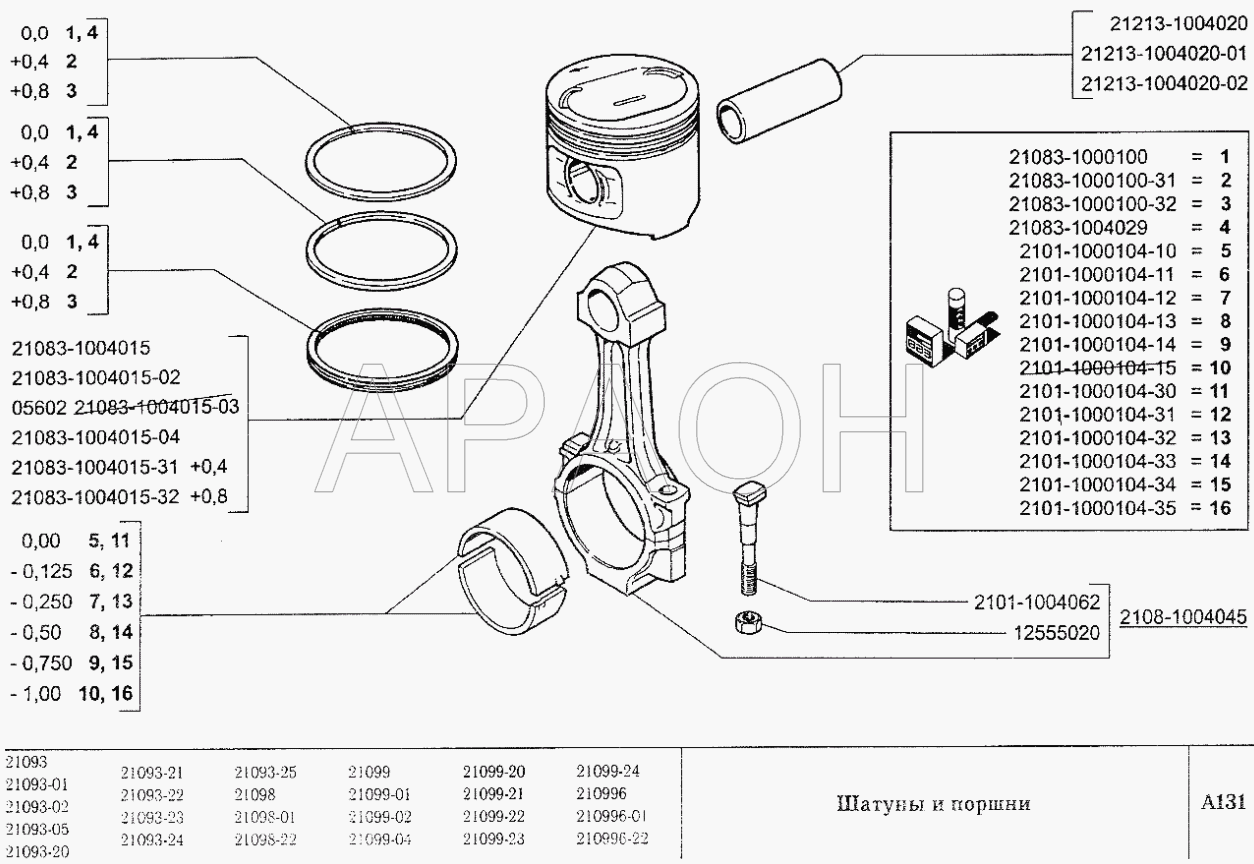 Шатуны и поршни ВАЗ 2109